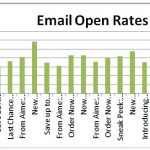 Why Use Email Marketing Services