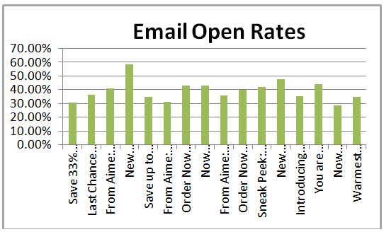 why-use-email-marketing-services